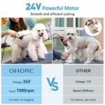 OMORC Dog Clippers with 24V Powerful Motor, Plug-in & Quiet Professional Dog Grooming Kit, Dog Hair Trimmer with 8 Comb Guides, Pet Grooming Clippers for Thick Coats Dogs Cats Horse & Others