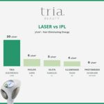 Tria Beauty Hair Removal Laser 4X for Women and Men, Fuchsia, HRL