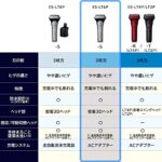 Panasonic ES-LT6P-SLAMDASH 3-Blade High Grade Men’s Shaver Silver AC100V-240V Shipped from Japan Released in 2022