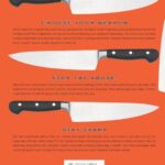 An Edge in the Kitchen: The Ultimate Guide to Kitchen Knives — How to Buy Them, Keep Them Razor Sharp, and Use Them Like a Pro