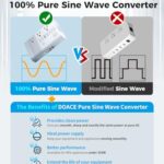 DOACE 350W Travel Adapter 220V to 110V Power Voltage Converter 100% Pure Sine Wave for Hair Straightener Curling Iron Shaver Toothbrush Laptop Phone, 4-Port USB, US/UK/AU/IT/EU Worldwide Plug Adapter
