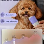 Dog Clippers Grooming Kit, 4 in 1 Quiet Cordless Dog Paw Trimmer & Nail Grinder, Small Cat Clippers Electric Rechargeable Low Noise Pet Shaver for Trimming Hair on Paw Eye Ear Face Rump (Purple)